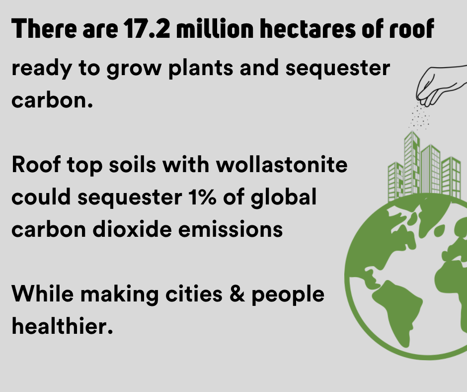 Roof top soils with wollastonite could sequester.