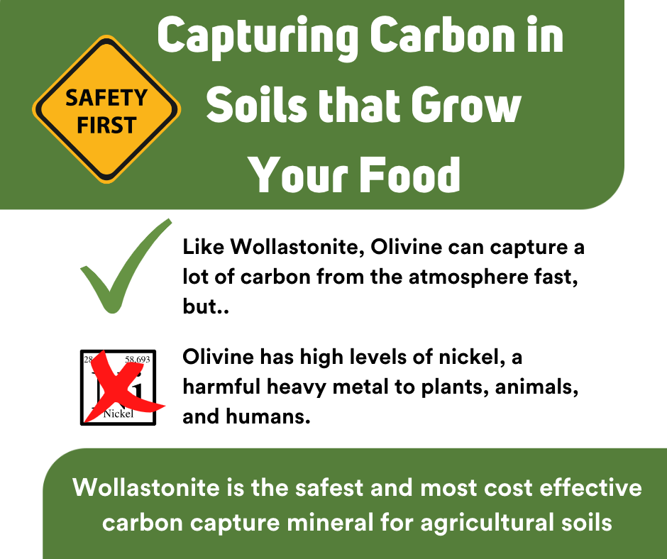 Capturing carbon in sils that grow your food.