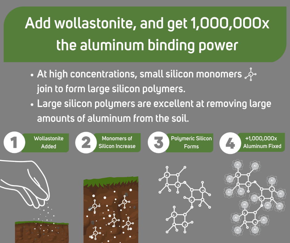 Soluble aluminum 1000000x