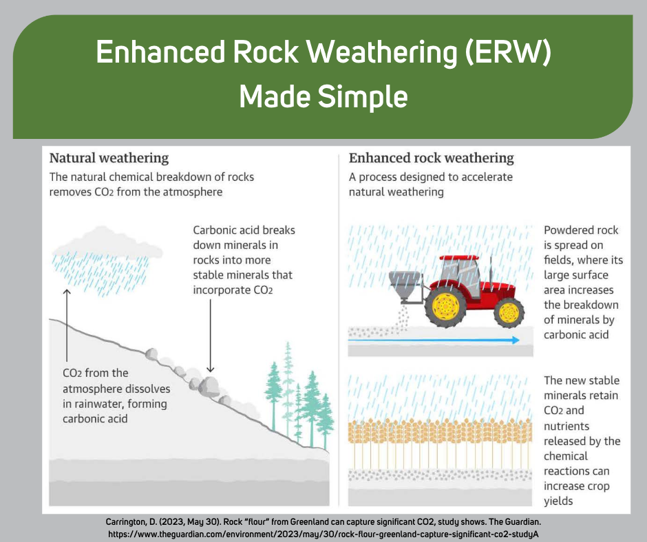 Enhanced rock weathering